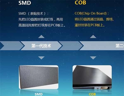 P0.78mm COB Led Display Υψηλή ανάλυση 150*168.75mm Μέγεθος Highlight